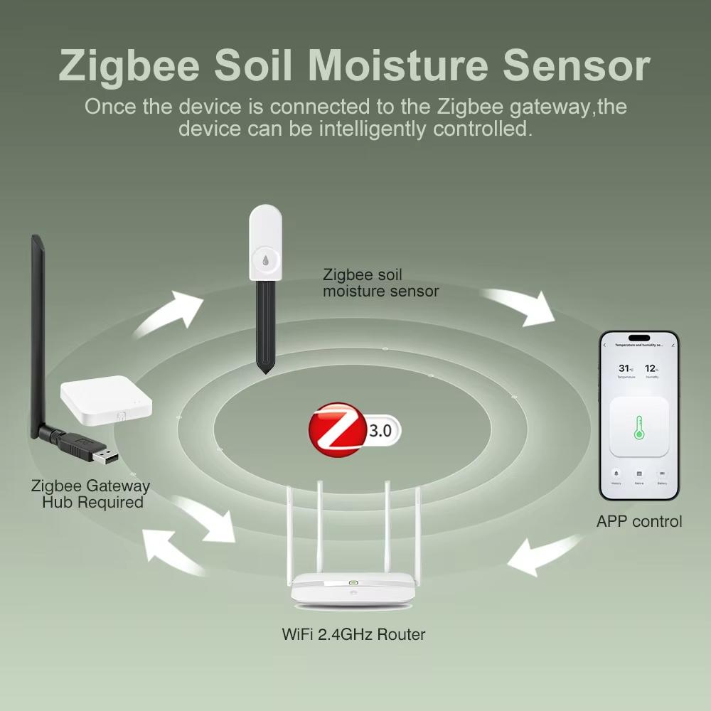 High Precision Zigbee Soil Moi - Plant Monitor 评论和价格