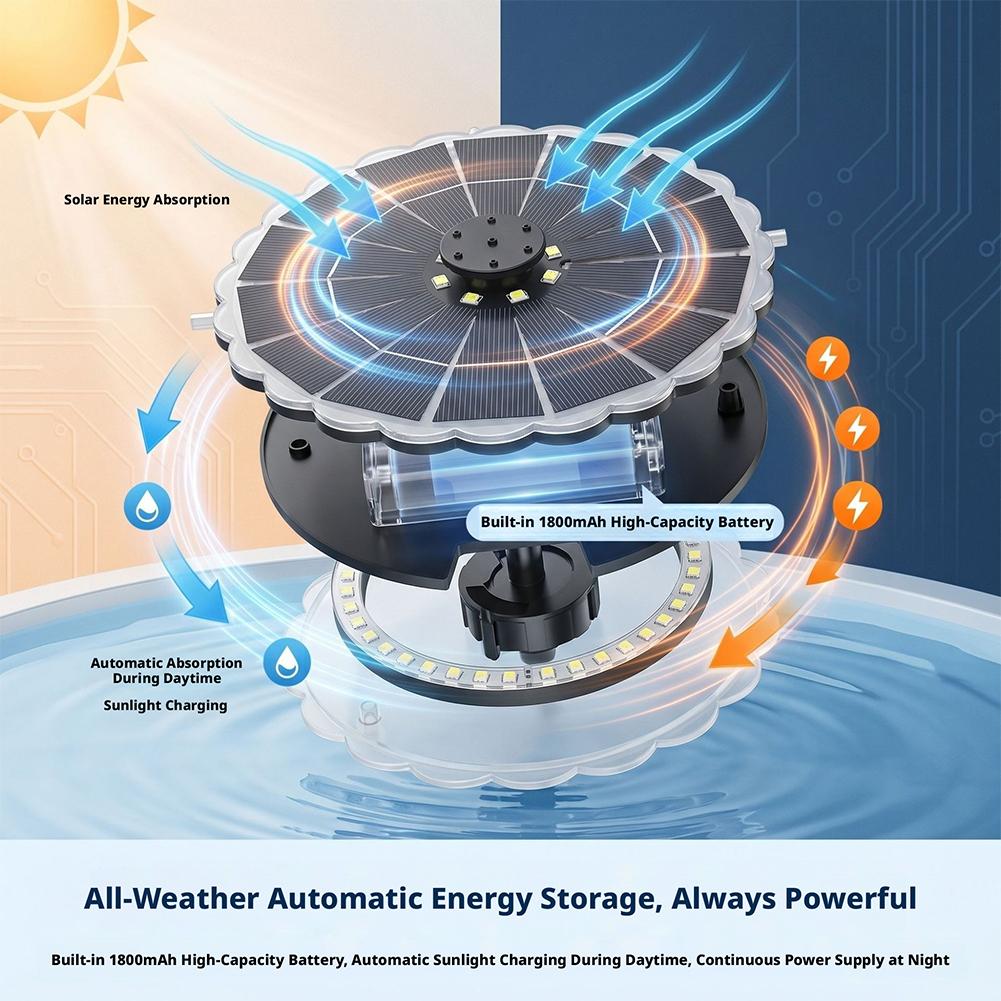 3.5W Outdoor Solar Fountain Pu - Indoor Garden Kit 评论和价格