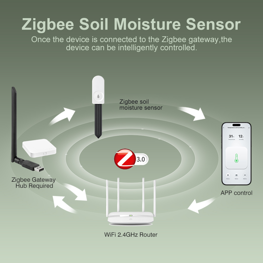 ZigBee Soil Moisture Tester Hu - Plant Sensor 评论和价格