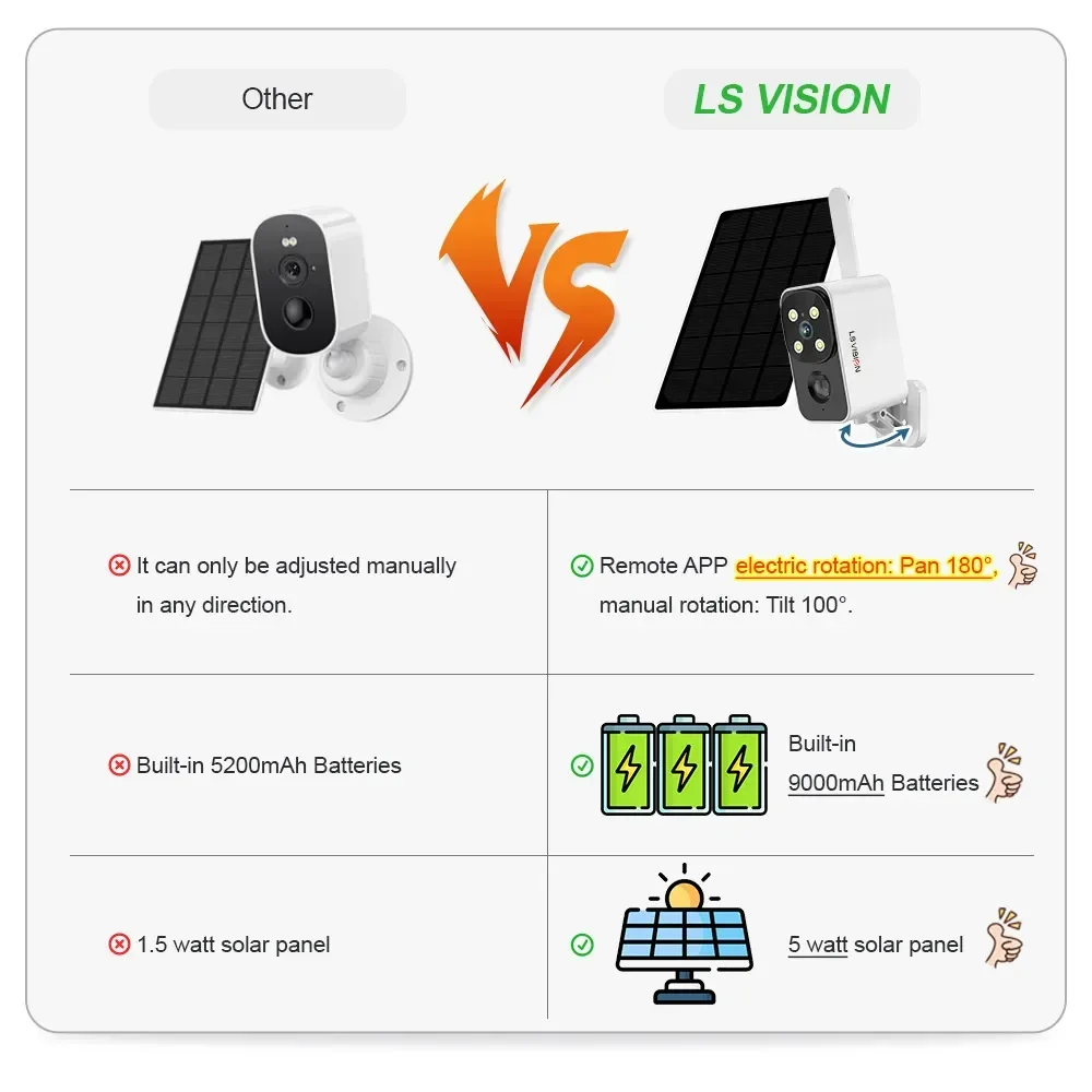 LS VISION Outdoor Solar Camera - Garden Camera 评论和价格